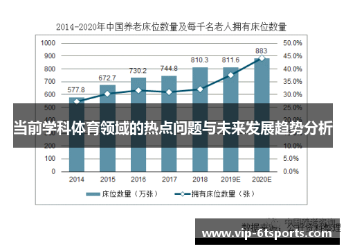 当前学科体育领域的热点问题与未来发展趋势分析