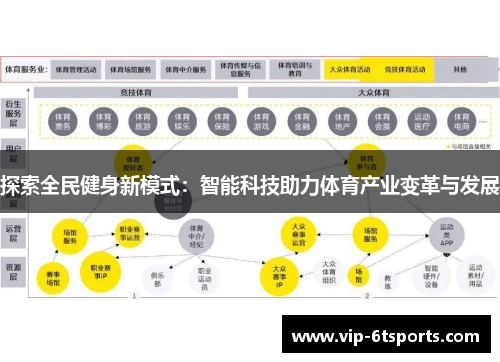 探索全民健身新模式：智能科技助力体育产业变革与发展