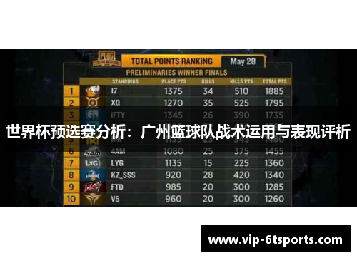 世界杯预选赛分析：广州篮球队战术运用与表现评析
