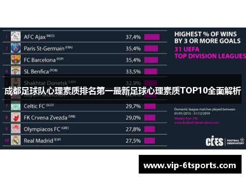 成都足球队心理素质排名第一最新足球心理素质TOP10全面解析
